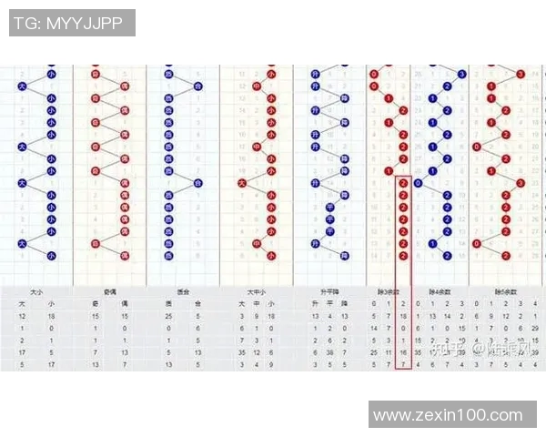 双色球AC值走势图分析与预测技巧分享助你提高中奖概率