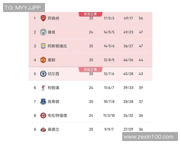 曼彻斯特城迎战沃德福德争夺英超积分榜重要胜利